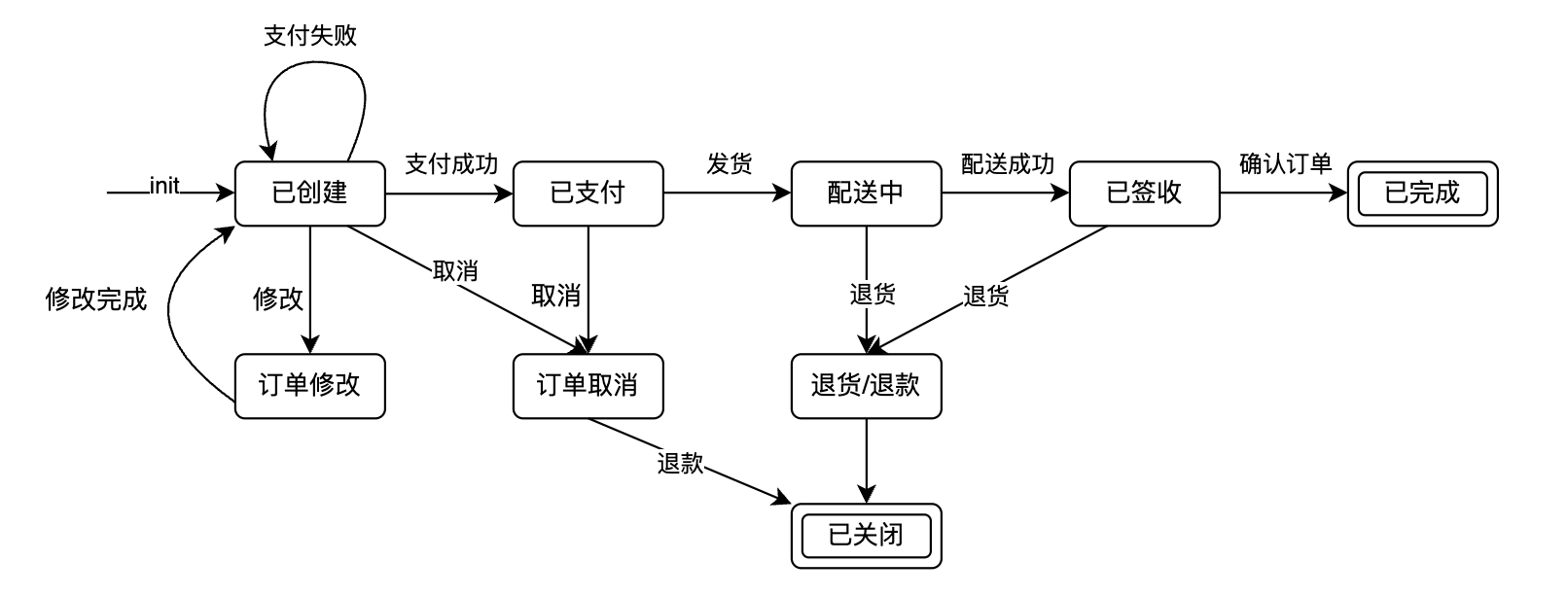 Go 实现有限状态机