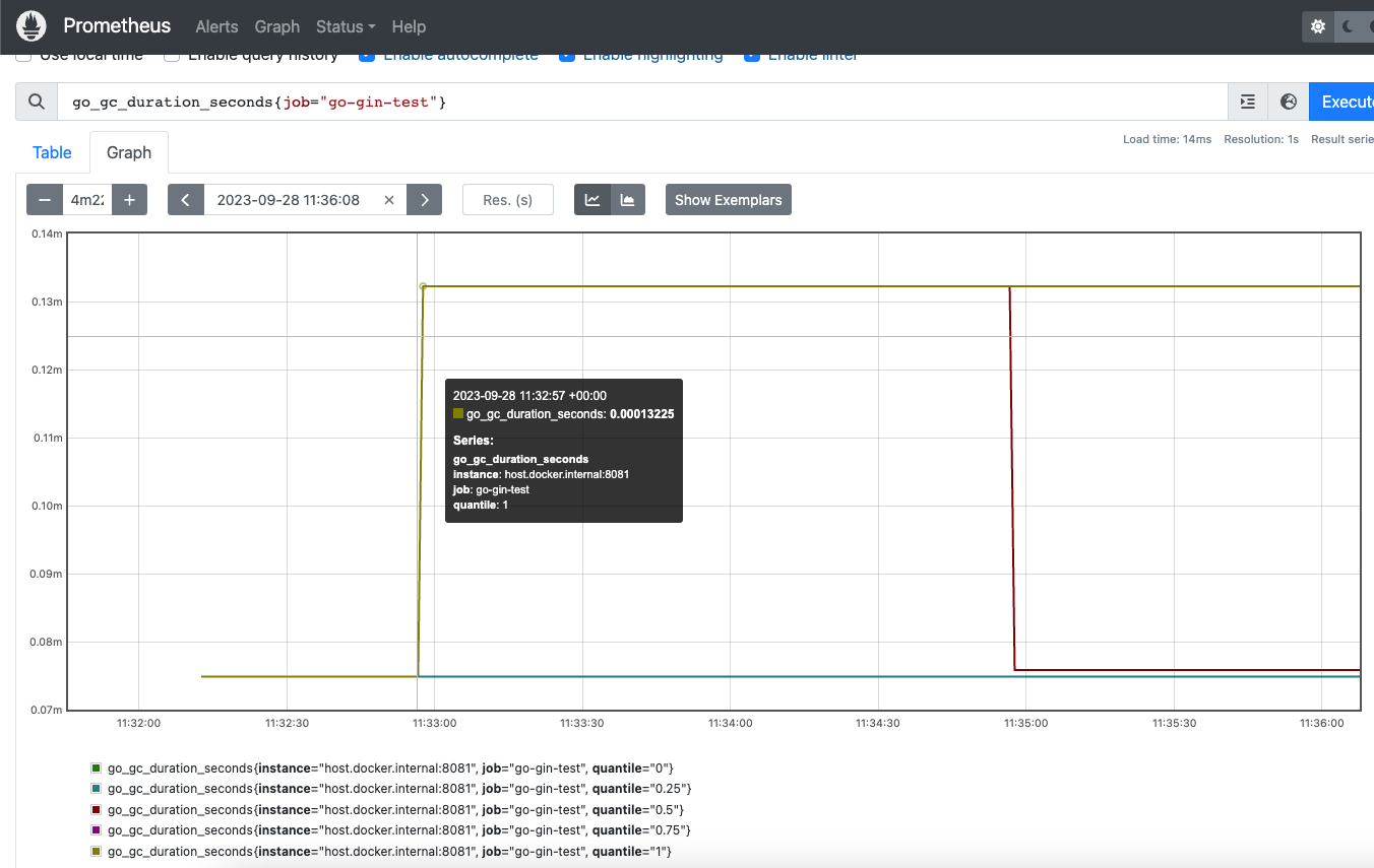 gin-prometheus-data-1.png